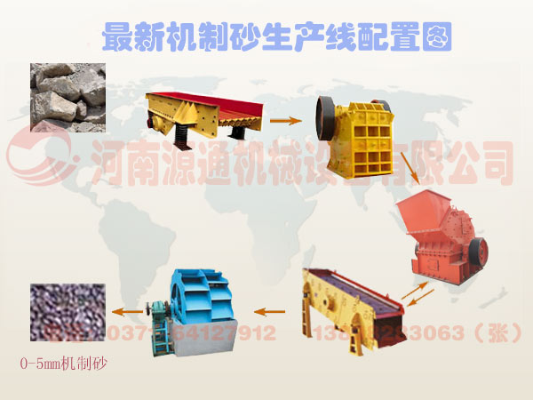 石料(liào)生產線