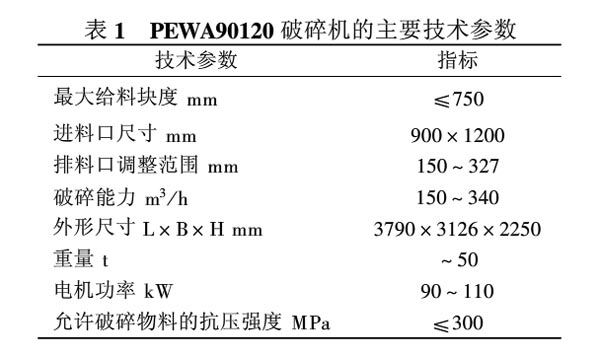 PEWA90120破碎(suì)機主要技術參數表