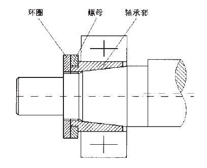 顎式破碎機(jī)軸(zhóu)承